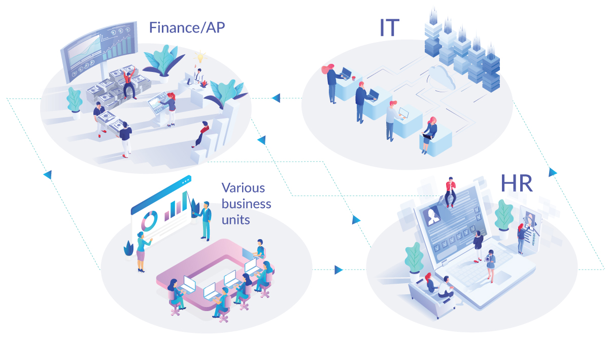 Bird's Eye View of Business Process Automation business process automation examples | HelpSystems