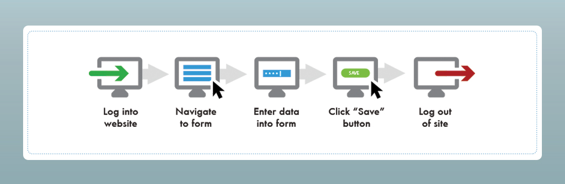 Website Automation with Automate Website Automation with Automate