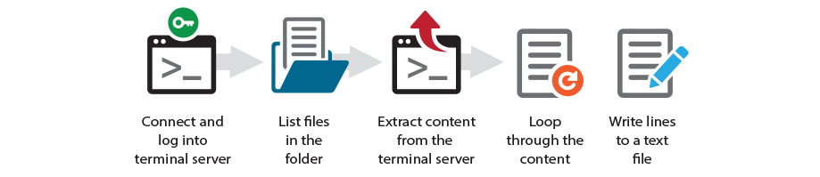 Automate Terminal Emulation Workflow Automate Terminal Emulation Workflow