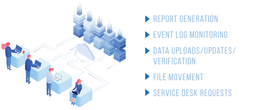 IT automation IT automation | HelpSystems