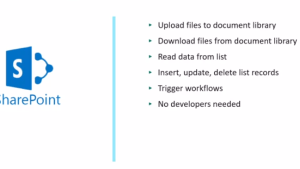 SharePoint Automation with Automate to upload files to document library, download files from document library, read data from list, insert, update, and delete list records, trigger workflows. No developers needed.