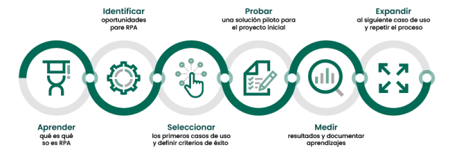 rpa-journey-map-900x312_rpa-journey-map-900x312
