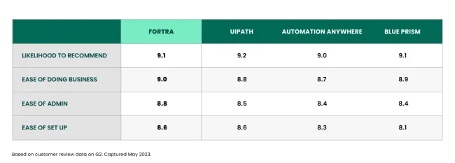 g2-competitor-scoring