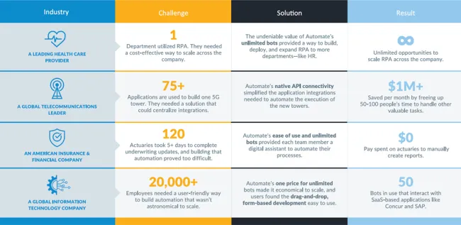 automate-expand-beyond-blue-prism