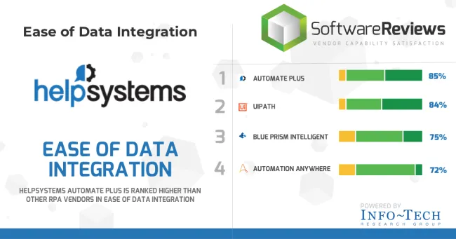 automate-info-tech-data-integration