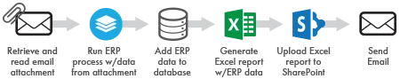 SharePoint Automation in your Business