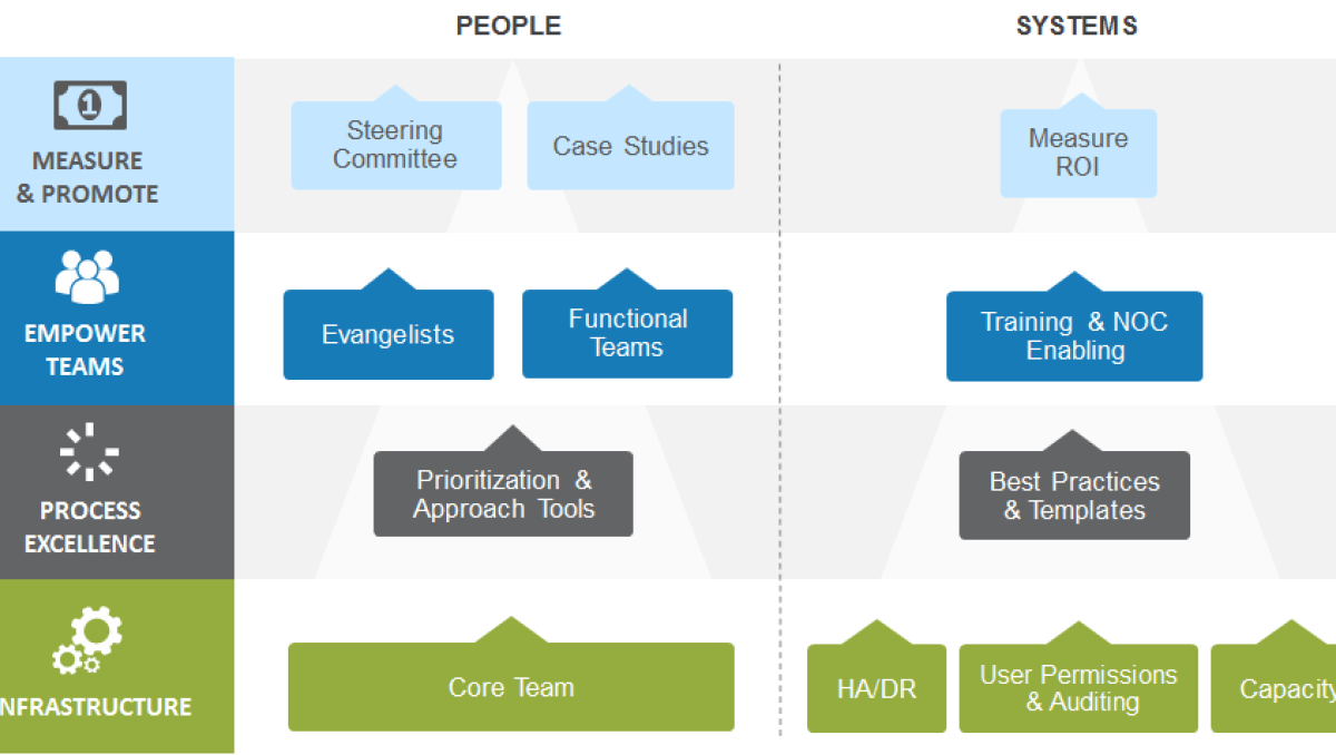 Prevent RPA Project Failure | Automate